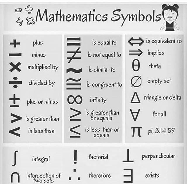 Physics notation symbols