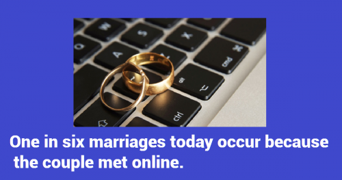 internet marriage, internet history, internet facts, the first website, world's first website, internet historical facts, billion internet facts