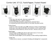 CP1038: Combo Unit: ST-E2, RadioPopper, and Pocket Wizard in One Unit