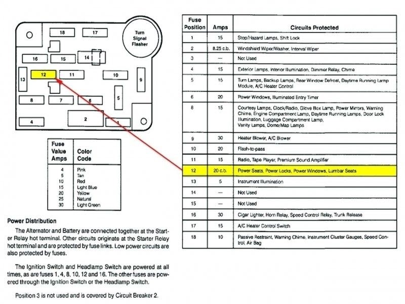 Fuse Box Diagram 93 Jeep Grand Cherokee Laredo | Diagram Source