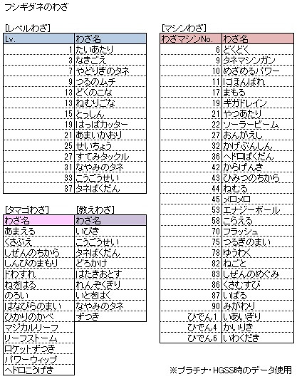 最高のマインクラフト トップ100ドラゴン タマゴグループ