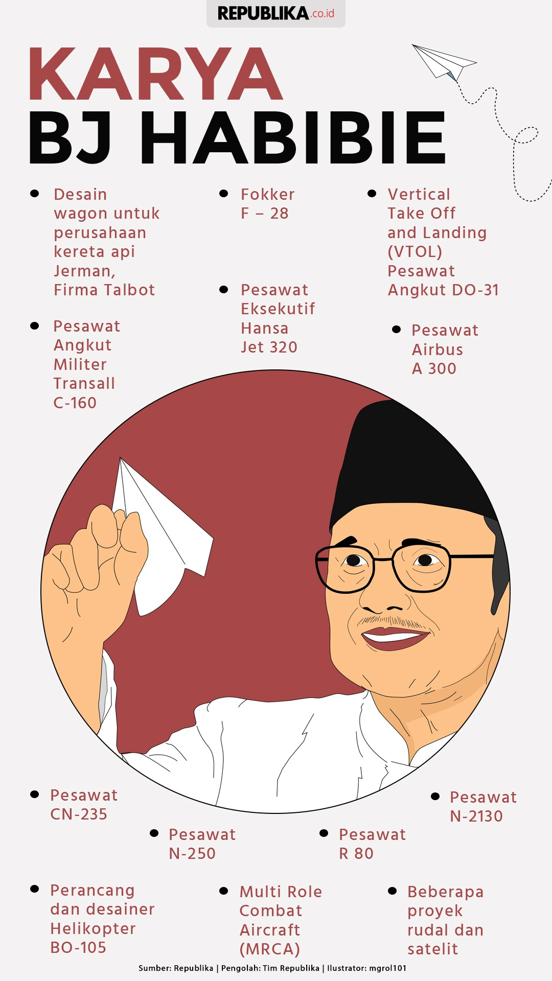 Contoh Poster Biografi