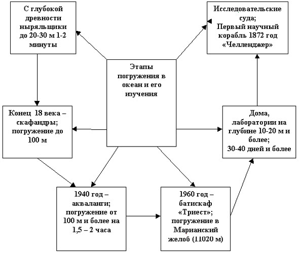 Схема поиска информации