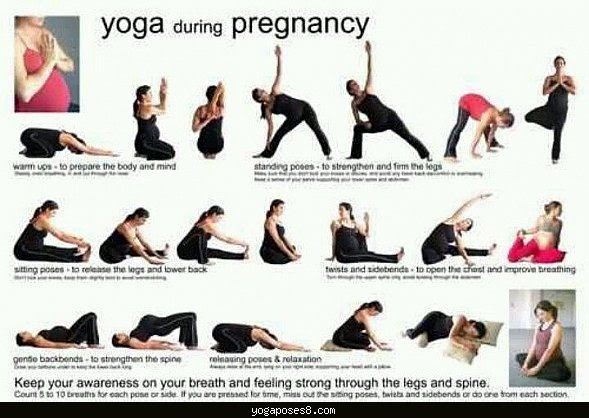 Yoga Poses To Avoid During Pregnancy Second Trimester - YogaWalls