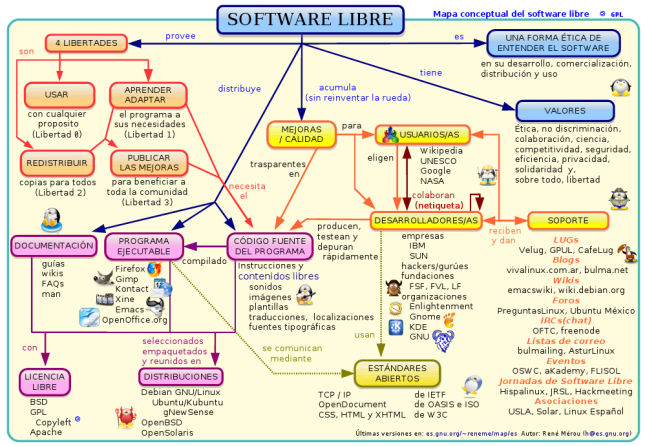 uned-mapaSL-es