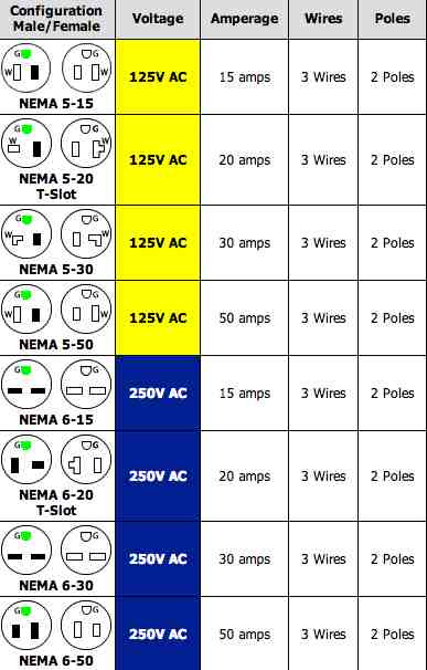 Nema 6 50 Plug Wiring Diagram - Wiring Diagram Schemas