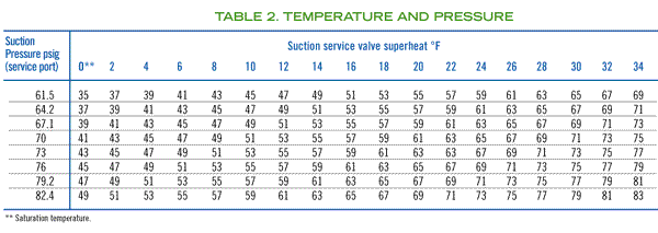 20 Luxury 407c Pressure Temperature Chart Chart Gallery 6051