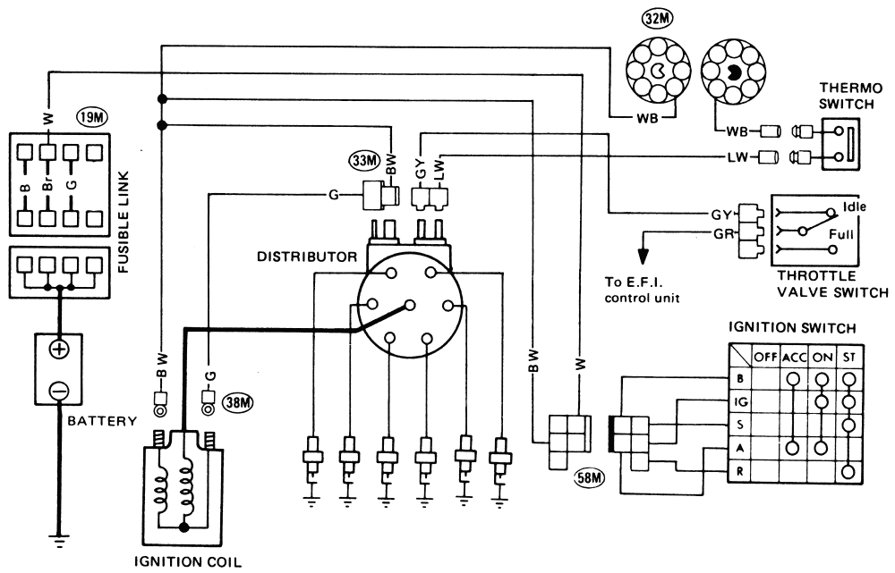 Bmw Wiring Diagram: 1984 Chevrolet Distributor Electrical Wiring