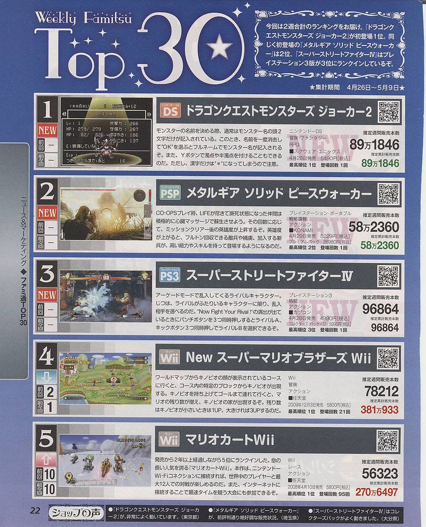 Worldwide Video Game Markets July 10