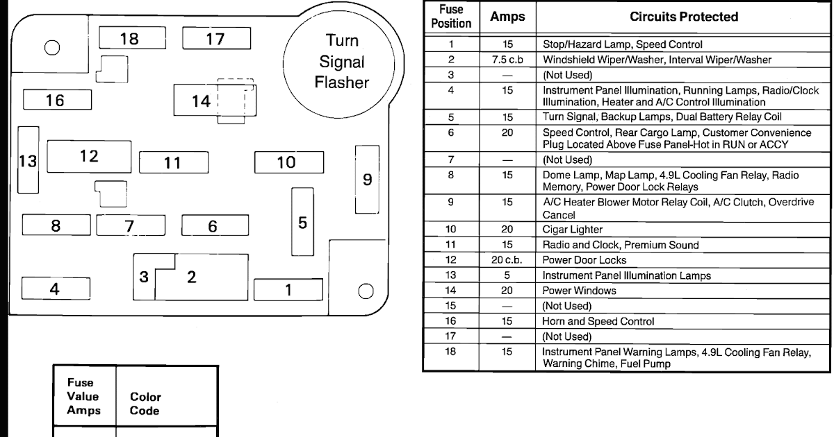 1999 Ford Fuse Box Layout