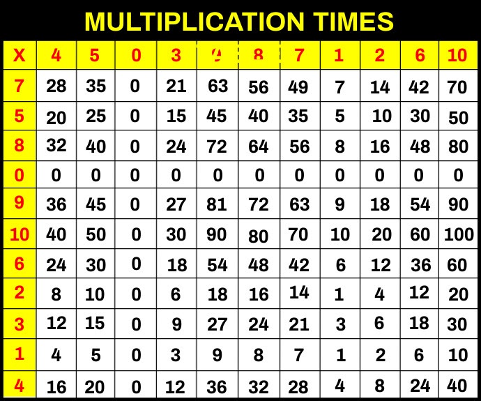 multiplication table free printable multiplication table chart 12x12