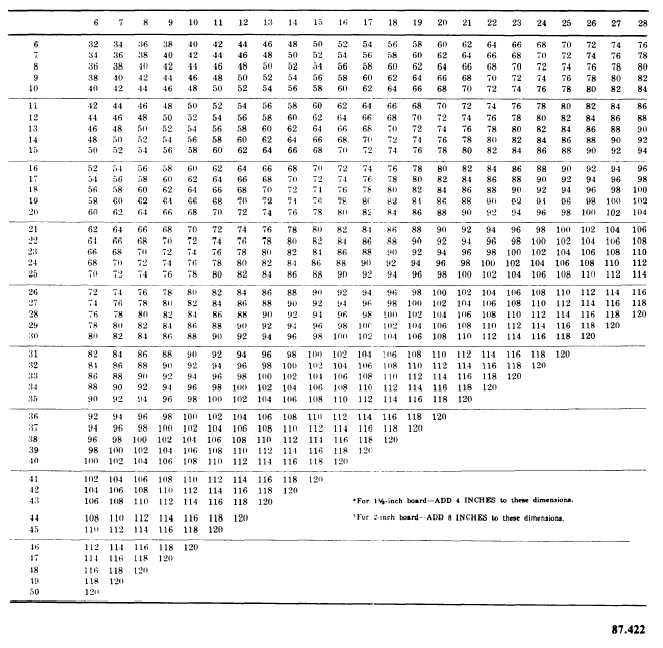 Duct Sizing Chart