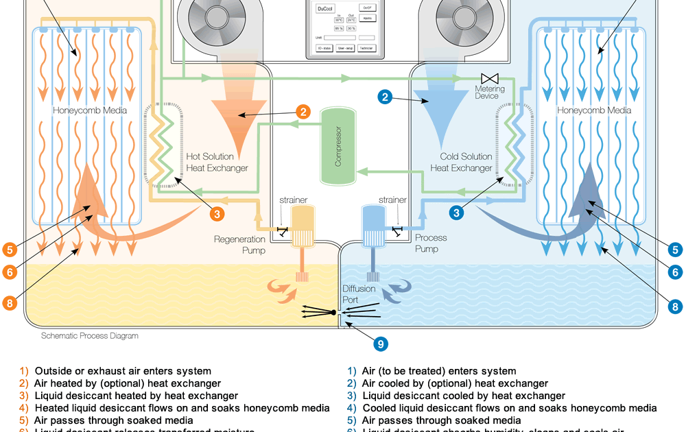 20 Beautiful Walk In Cooler Wiring Diagram