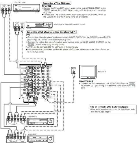 Download EPUB denon avr 2803 manual [PDF] Download PDF - SideQuest