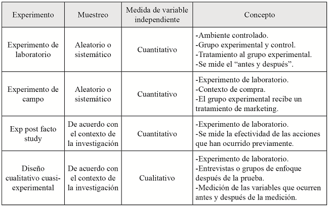 Ejemplos De Variables Dependientes E Independientes En Salud – Nuevo