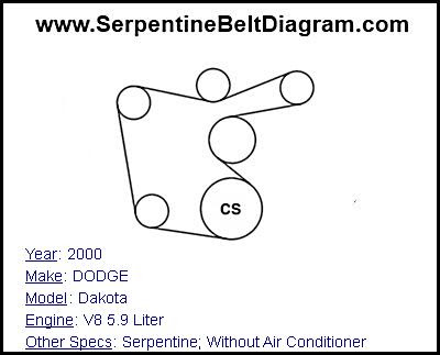2005 Dodge Dakota 47 Serpentine Belt Diagram - Wiring Diagram