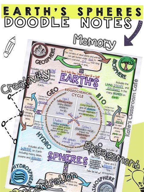 Earth S Spheres Activity Worksheets - worksheet