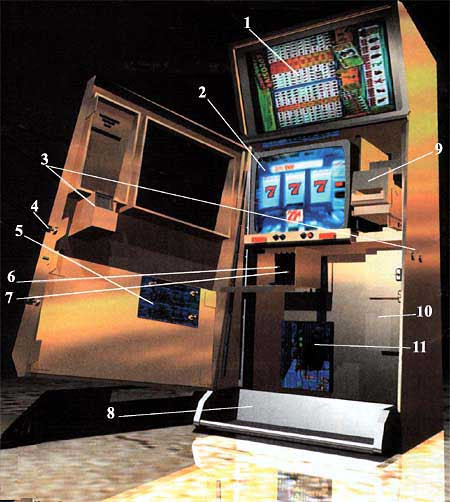 генератор случайных чисел в казино
