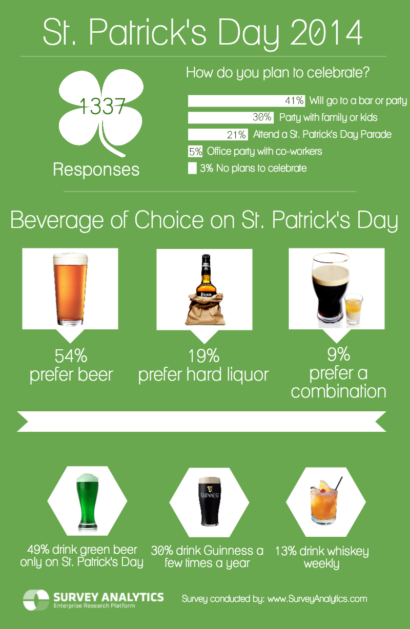 St. Patricks Day 2014