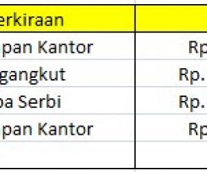 Sebutkan Dan Jelaskan Metode Pencatatan Kas Kecil - Sebutkan Mendetail