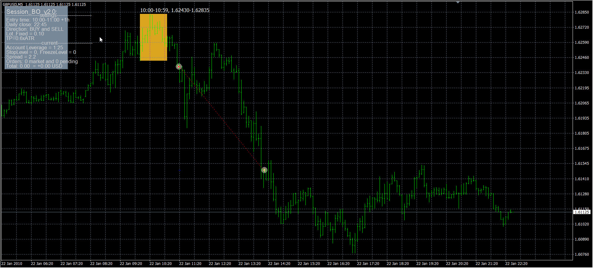 Forex Session Indicator For Mt4 | Forex Trading 2