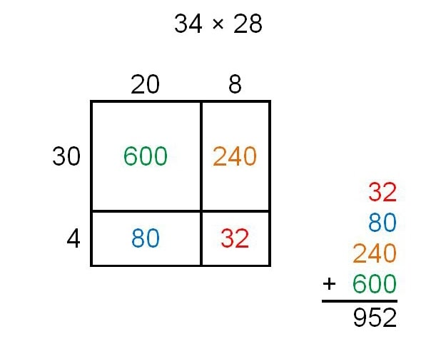 Area Model Multiplication 3 Digits Times 1 Digit Worksheets
