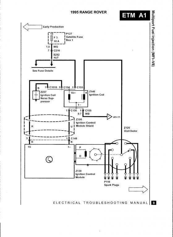 1995 Range Rover Wiring Diagram - Wiring Diagram Schema