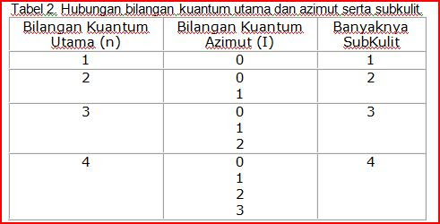 tabel 2 tabel 2
