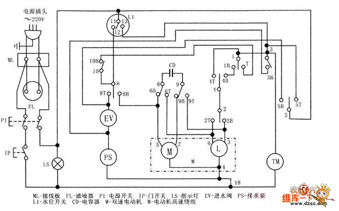 Automatic Washing Machine Wiring Diagram - Wiring Diagram ...