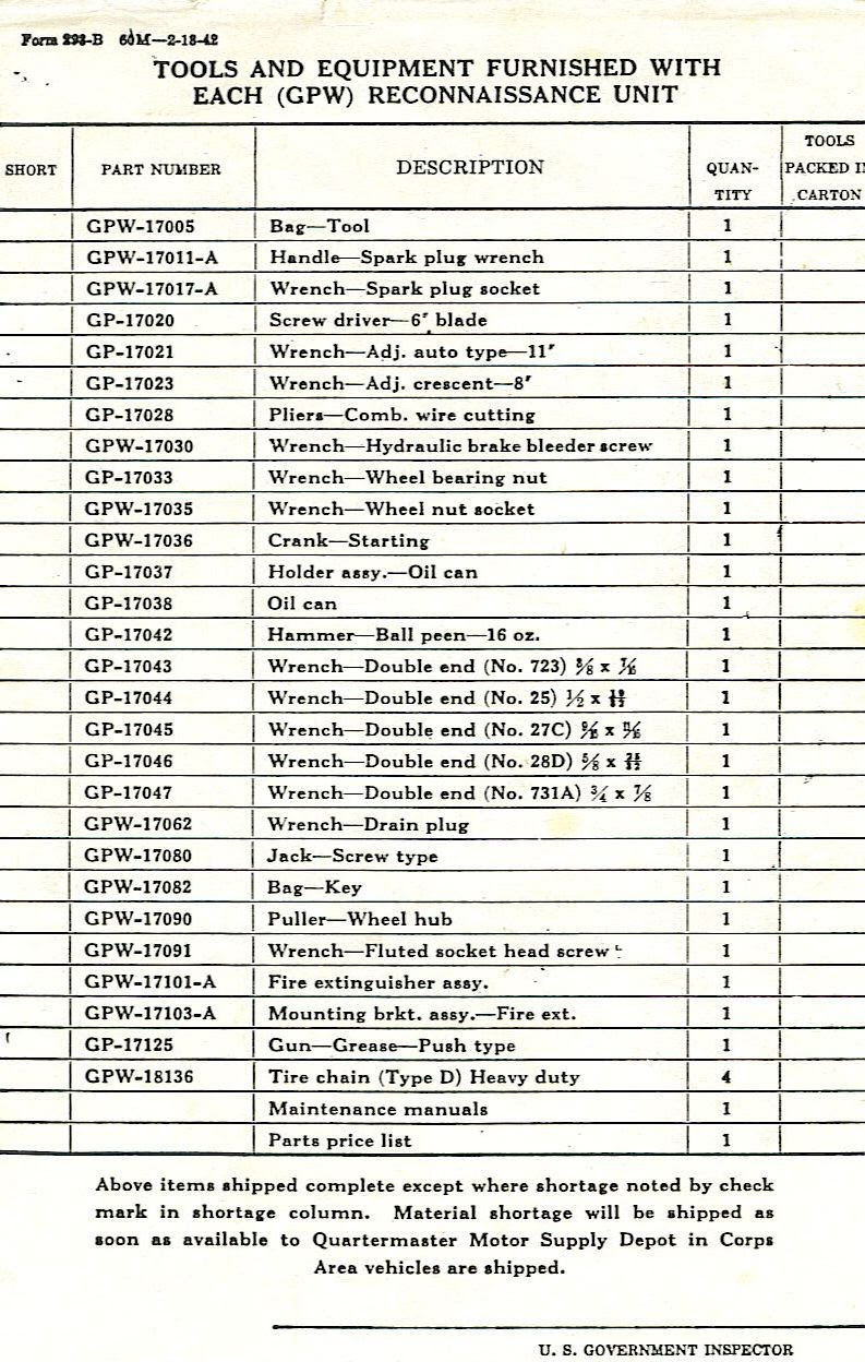 List Of Woodworking Processes - ofwoodworking