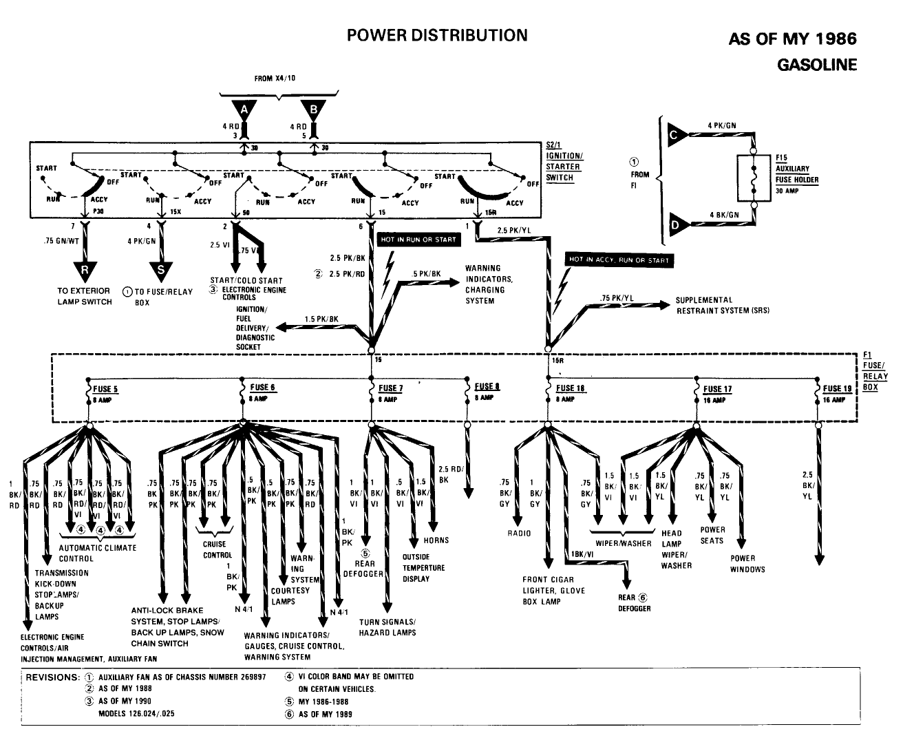 Mercede S430 Fuse Diagram Ignition - 88 Wiring Diagram