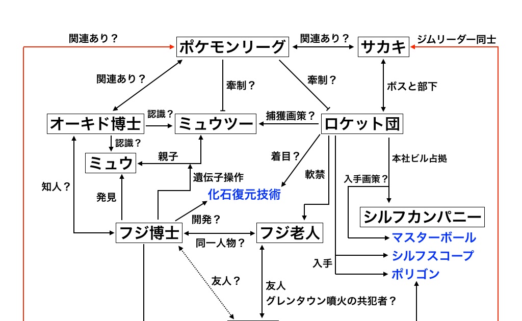 ハナダのどうくつ マップ イメージポケモンコレクション