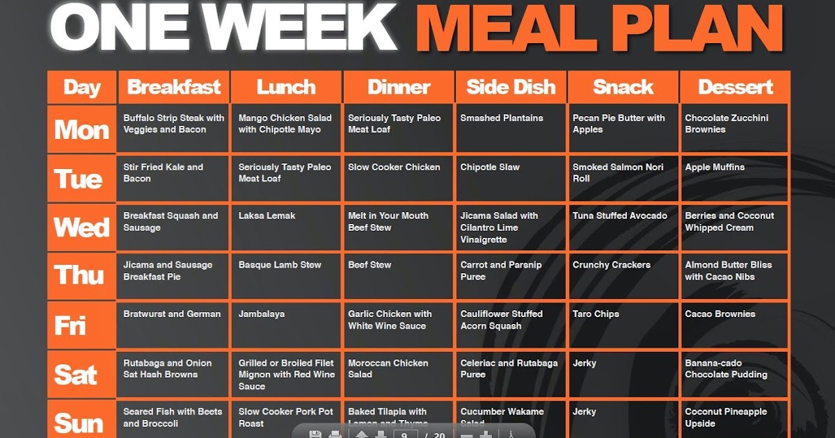 7 Day Weight Loss Diet Meal Plan Philippines BMI Formula