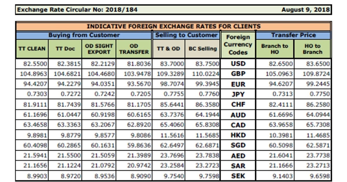 Public Bank Tt Rate