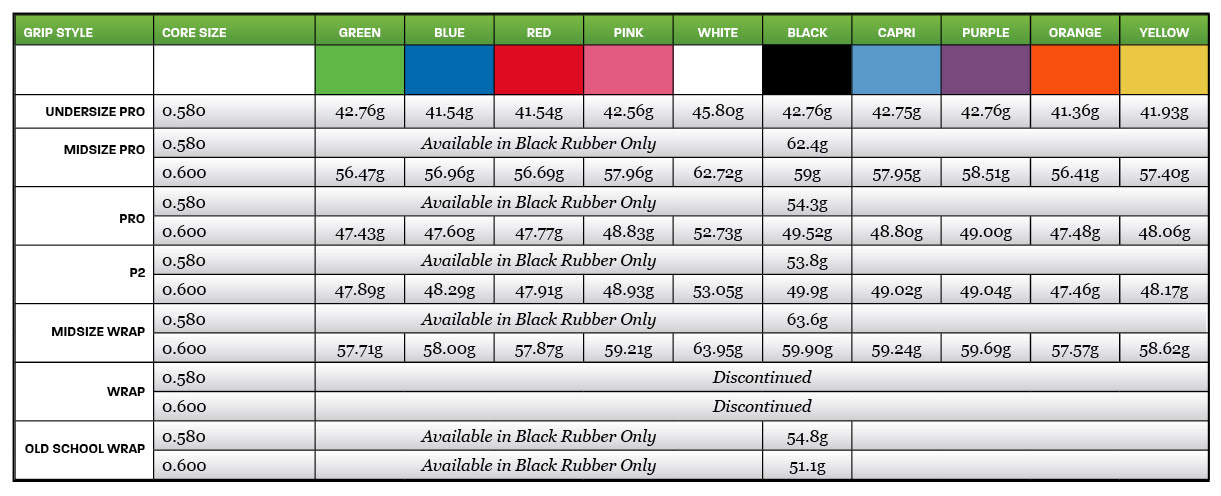 Golf Grip Size Chart Golf Pride - sharedoc