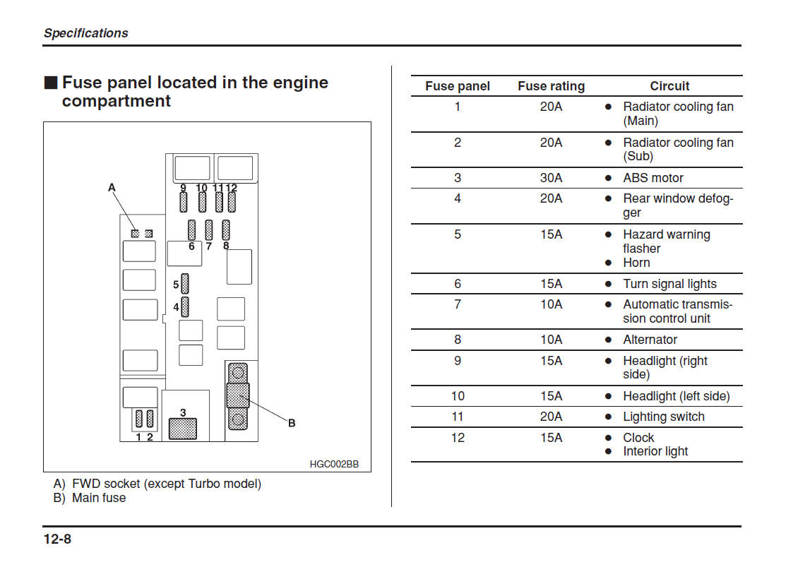 Wiring Diagram Subaru Impreza 2015