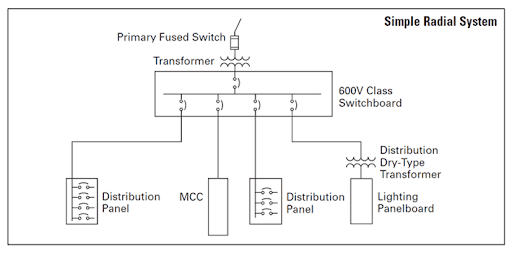 Power Distribution Diagram / Schematic Diagram Of The Power ...