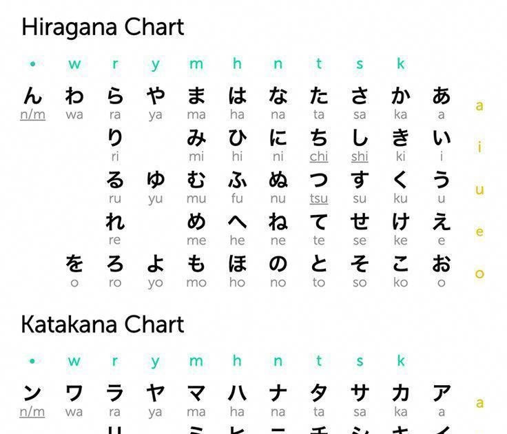 Abjad Bahasa Jepang