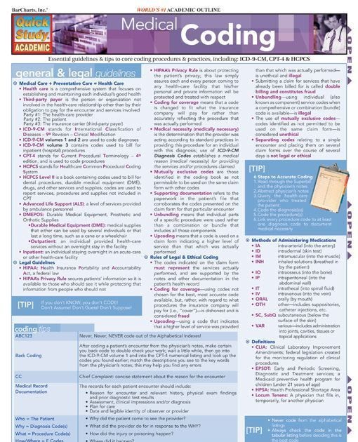Washington Knowledge Test Cheat Sheet Cheat Sheet