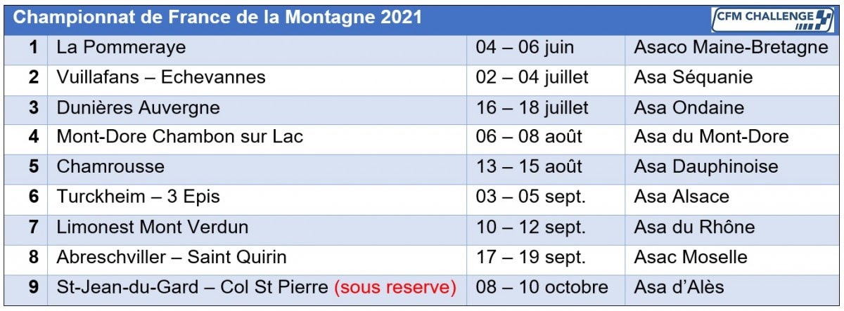 Calendrier Championnat France De La Montagne 2022 - Calendrier Novembre