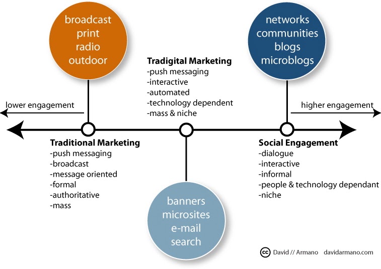 what is societal marketing concept in marketing with example