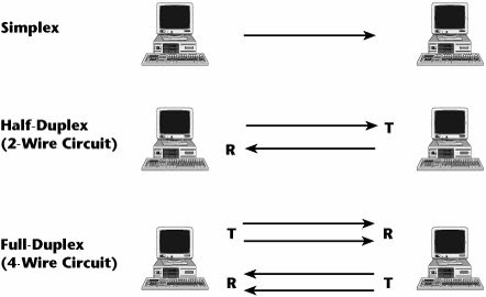 Transmisi Data