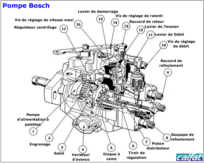 Qashqai Fuse Box Diagram