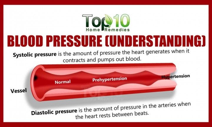 blood-pressure-systolic-and-diastolic-pressure-for-high-blood-pressure