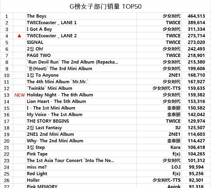 37+ Kpop Gen 2 List - Kpop Lovin