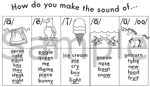 The sounds of English