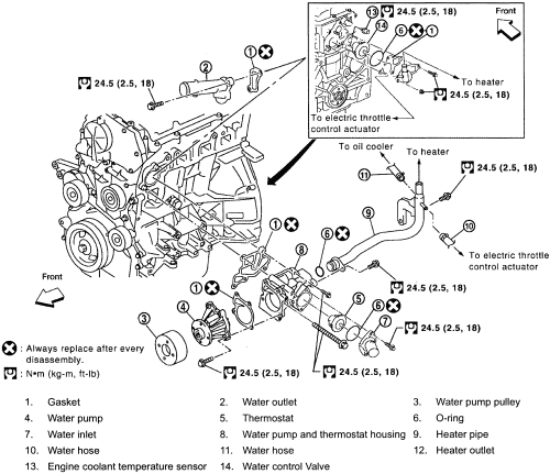 Nissan Frontier Cooling System Diagram - Derslatnaback