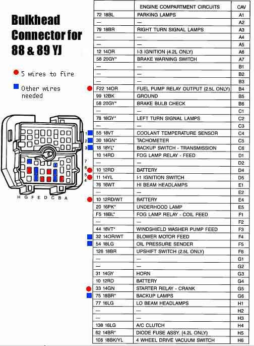 Wiring Diagram For 1992 Jeep Wrangler - Complete Wiring Schemas