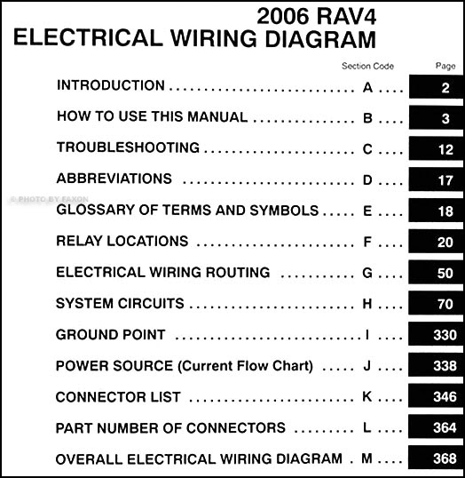 Rav4 Electrical Wiring Diagram