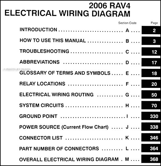 Rav4 Electrical Wiring Diagram - Home Wiring Diagram